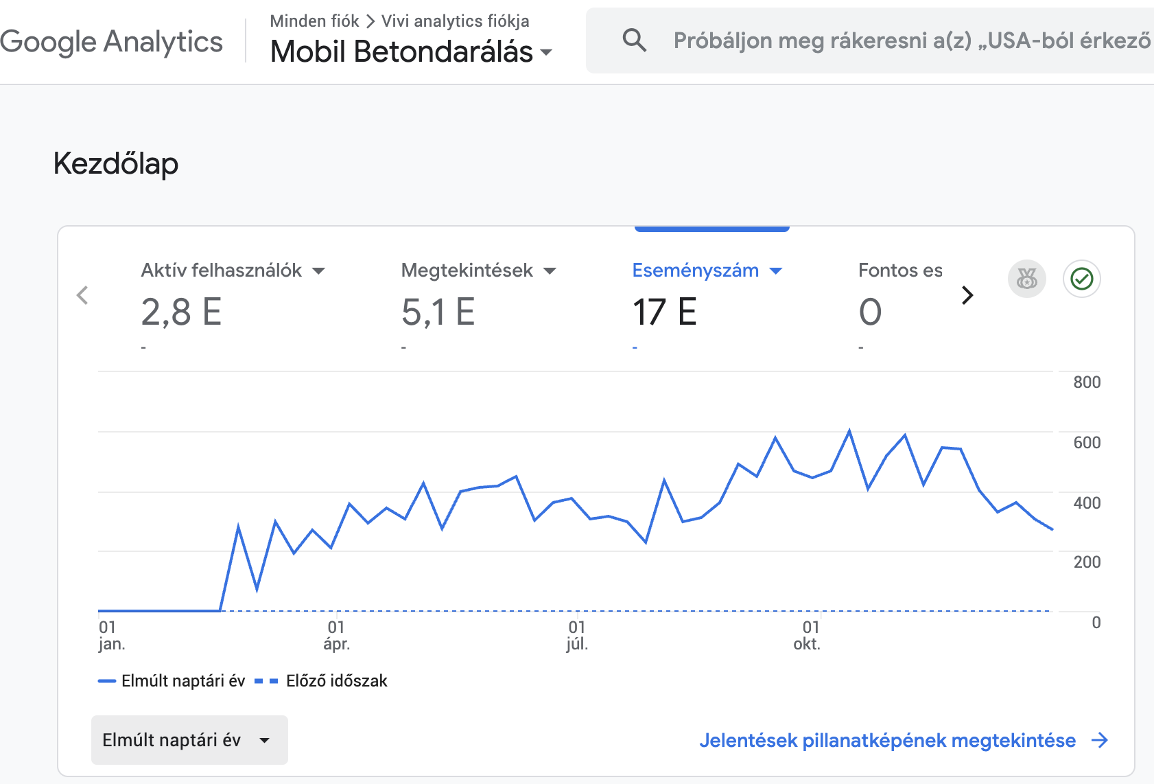 Mobil Betondarálás GA4